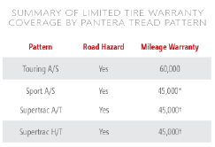 Pantera Tread